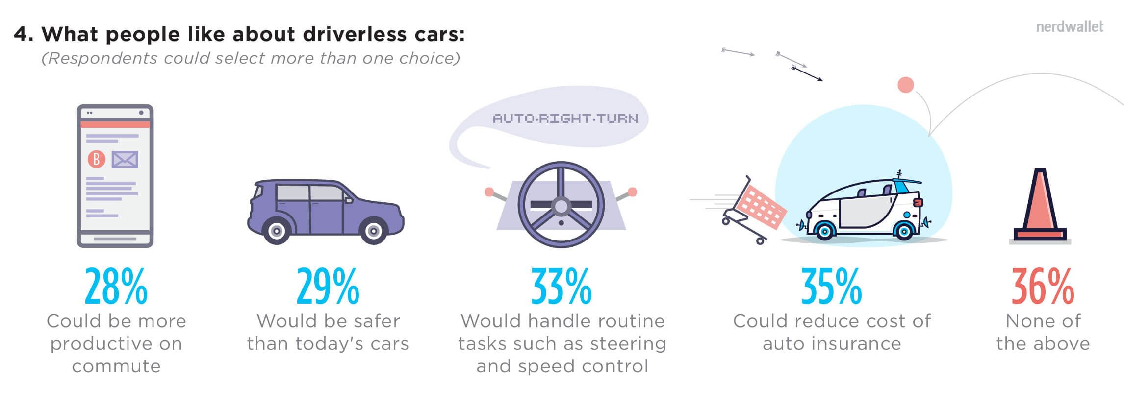 Key Benefits of Active Cornering Enhancement 