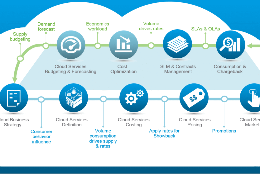 vrealize infrastructure navigator