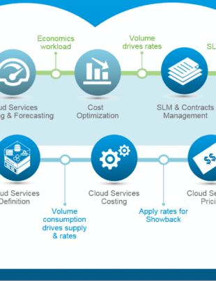 vrealize infrastructure navigator