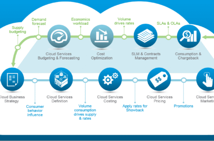 vrealize infrastructure navigator