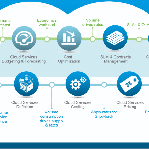 vrealize infrastructure navigator