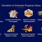 Identify High-Value Real Estate