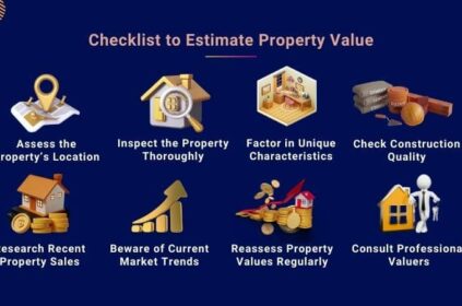 Identify High-Value Real Estate