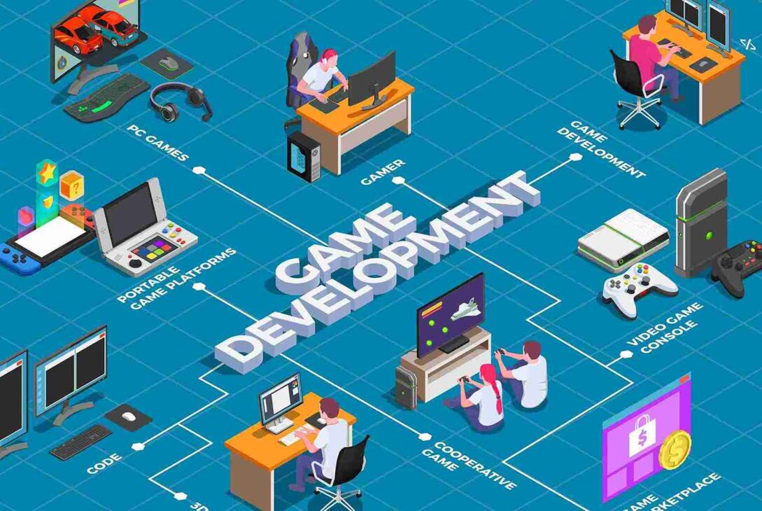 Game Developers for Engaging User Experiences