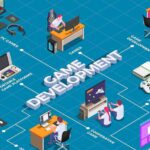Game Developers for Engaging User Experiences