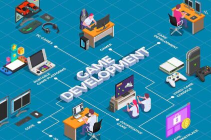Game Developers for Engaging User Experiences